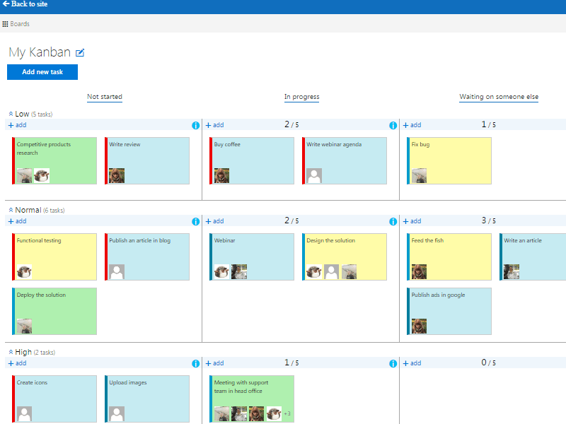 Kanban board with tasks organized in columns by priority and status: Not started, In progress, and Waiting on someone el
