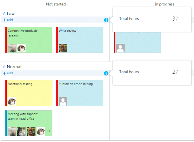 Kanban board showing tasks organized by priority (Low, Normal) and status (Not started, In progress) with total hours tr