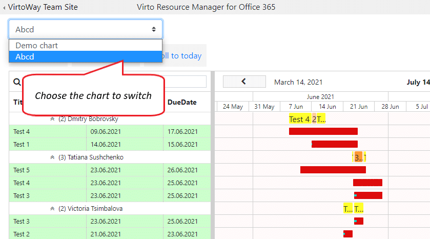 Virto Resource Manager interface showing project timeline chart with dropdown menu to select different charts