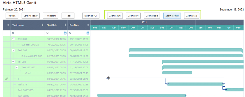 Virto HTML5 Gantt chart interface showing project timeline with tasks, dates, and horizontal bar scheduling view.