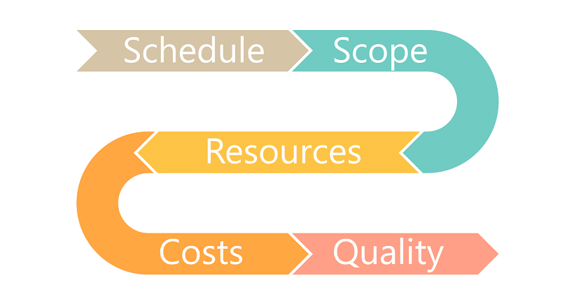 PPM Update: Project Constraint, Currency, and Date Format