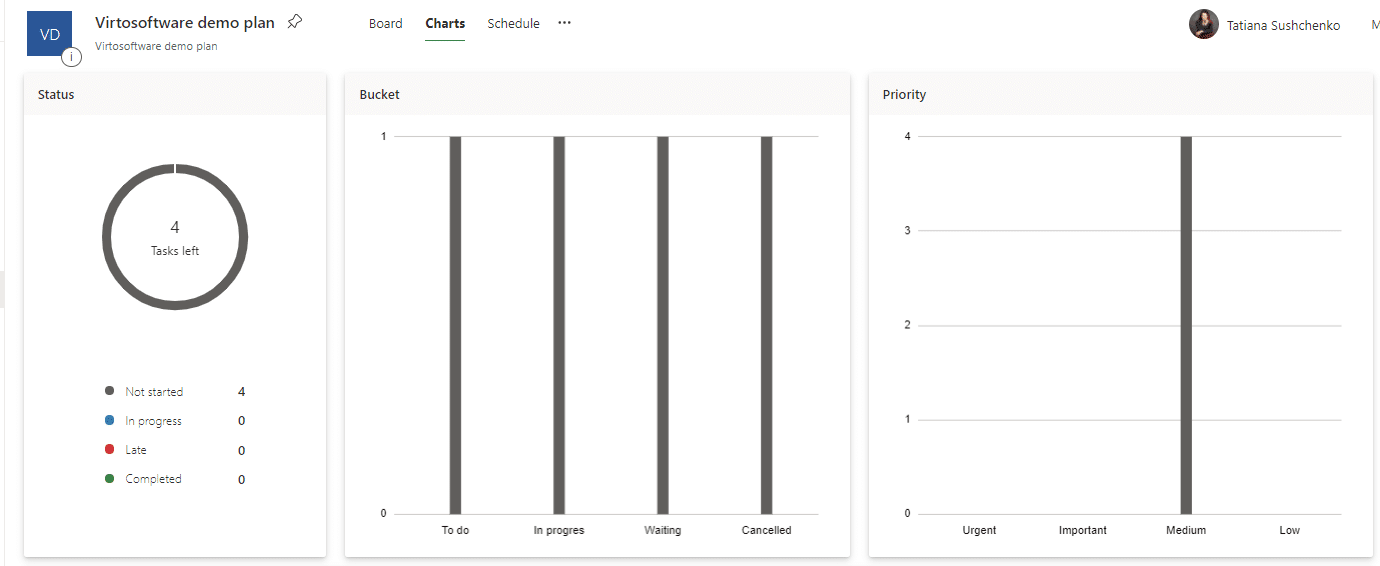 Top 6 SharePoint On-Premise and SharePoint Online Reporting Tools