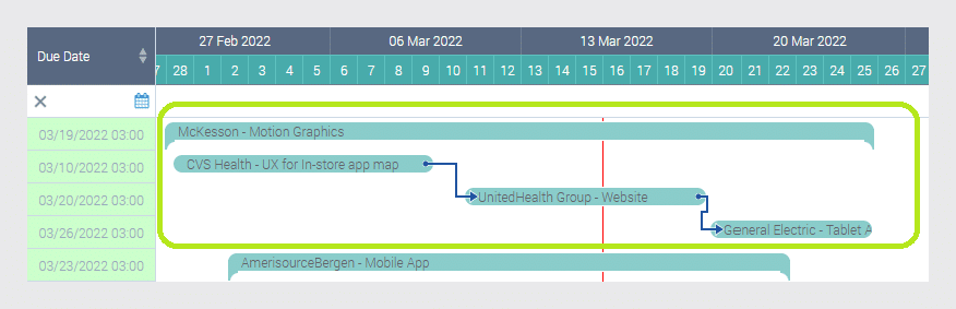 Gantt chart showing project timeline with tasks spanning from late February to late March 2022