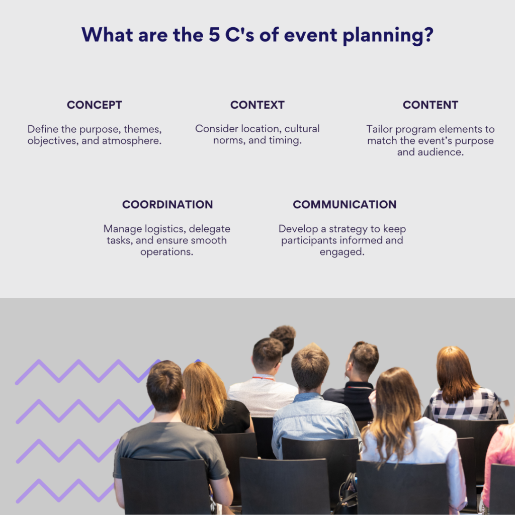 What are the 5 C's of Event Planning?