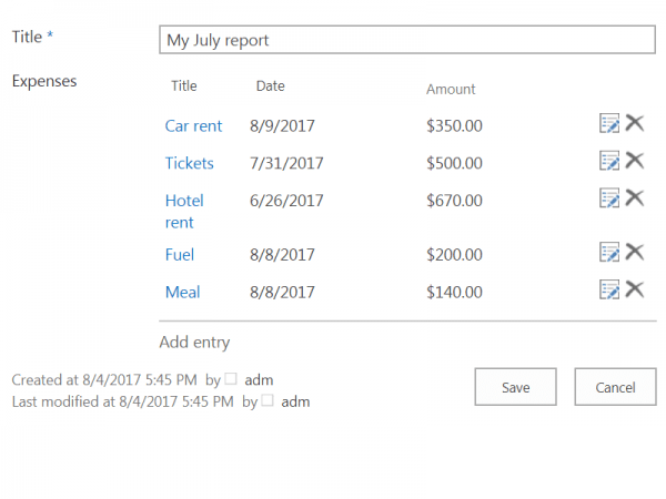 SharePoint expense report form showing July travel expenses with entries for car rental, tickets, hotel, fuel, and meals