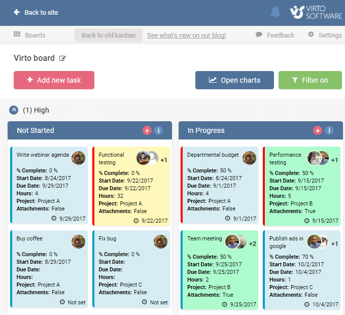 Kanban board showing tasks organized in columns: Not Started, In Progress, with various project tasks and completion per