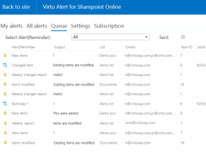 Adding Lists as a new tab in MS Teams