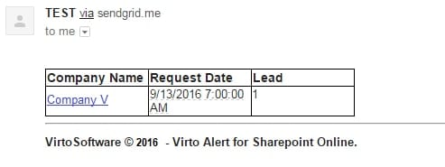 Insert link to lookup view form in any email alert
