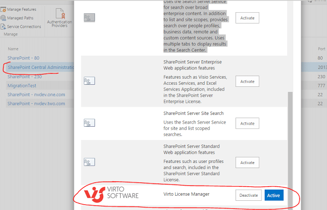 SharePoint licensing interface showing various editions with Virto License Manager activation options