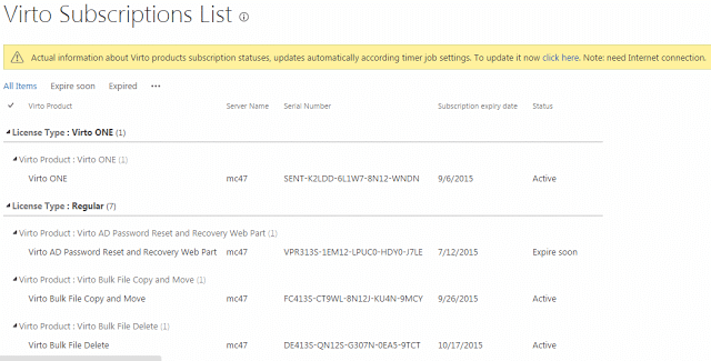 Virto Subscriptions List showing software licenses and their expiration dates in a table format.