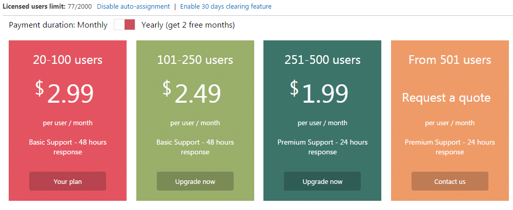 Pricing plans for Virto Calendar App showing four tiers from 20-100 users at $2.99 to 501+ users with custom quotes.