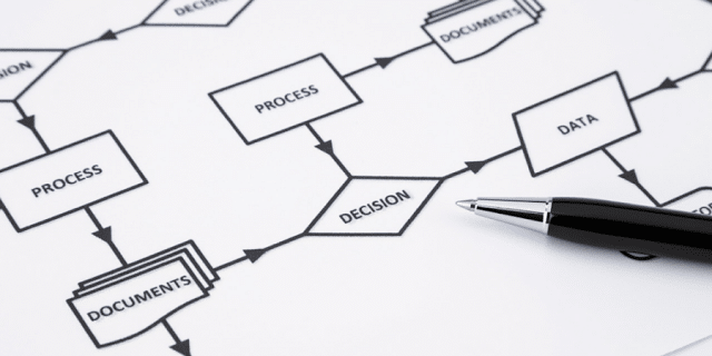 Flowchart diagram showing process workflow with decision points, documents, and data boxes connected by arrows