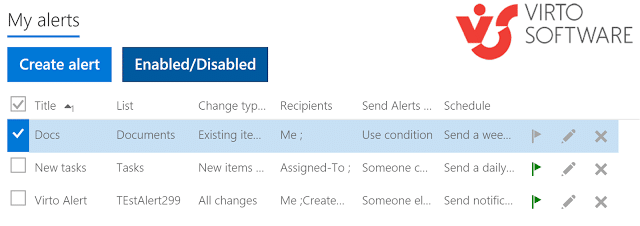 VirtoSoftware alerts management interface showing enabled/disabled alert configurations for Documents and Tasks.