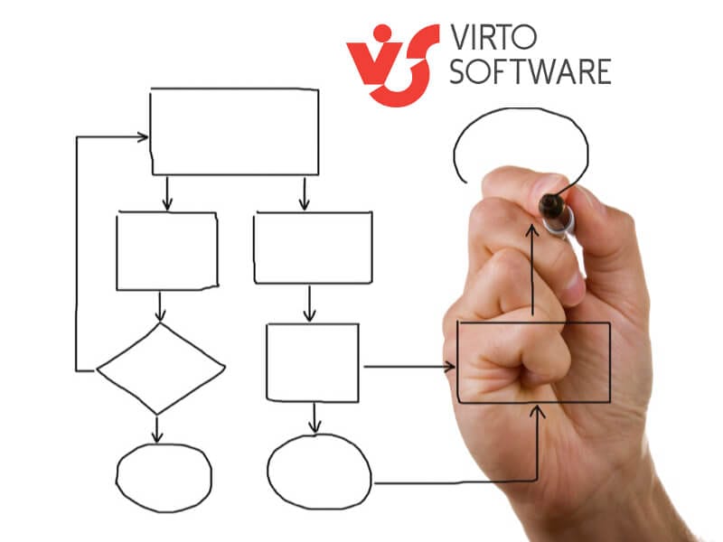 Hand drawing a flowchart diagram with the Virto Software logo visible in the corner.