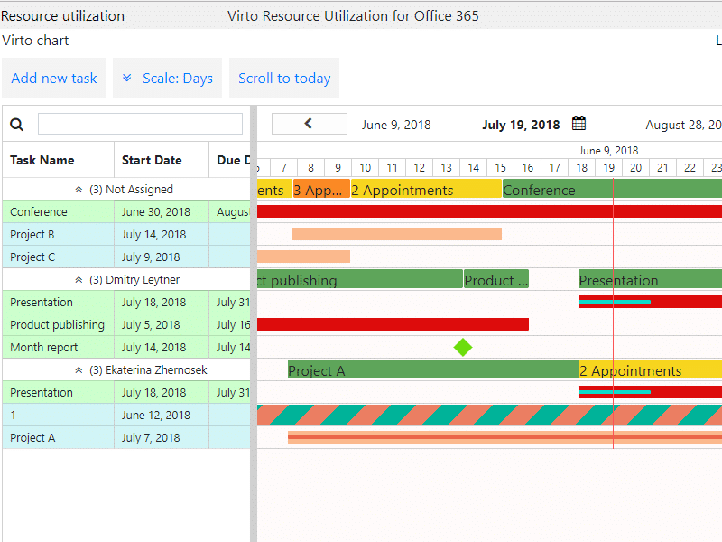 Virto Resource Utilization Gantt chart for Office 365 showing tasks, dates, and resource allocation