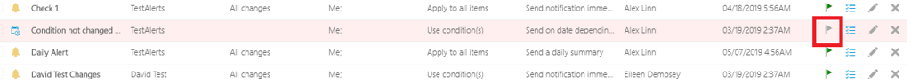 Alert rules list showing conditions, triggers, actions and recipients in Office 365