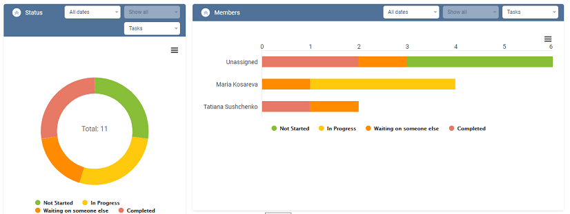 Kanban-Board-Diagramme