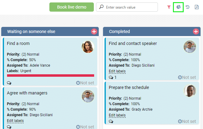 Kanban board showing project tasks organized in "Waiting on someone else" and "Completed" columns wi