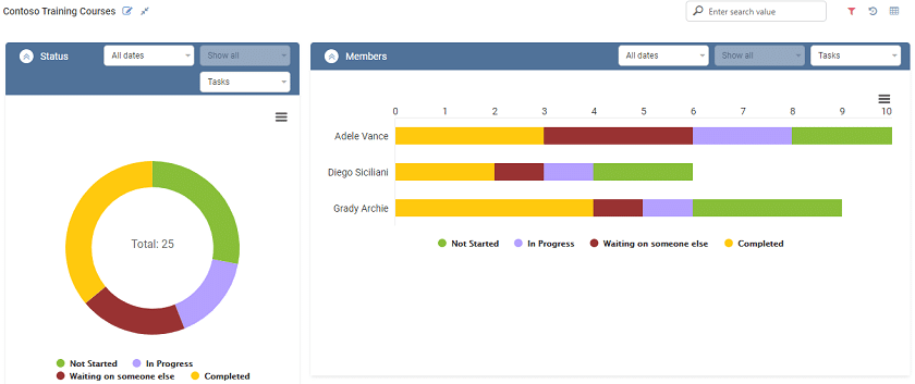 Training course progress dashboard showing task completion status for team members Adele, Diego, and Grady.