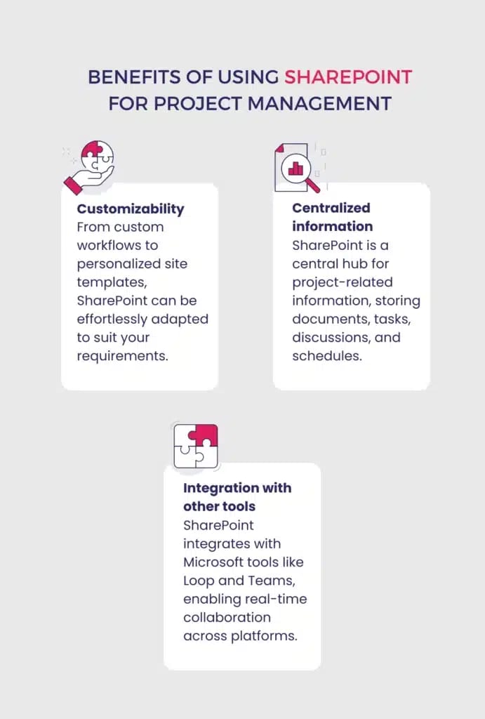 Benefits of using sharepoint for project management