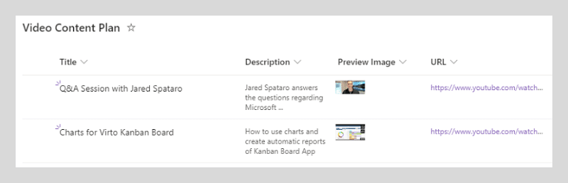 Video Content Plan table showing Q&A session and Kanban board chart tutorials with descriptions and URLs
