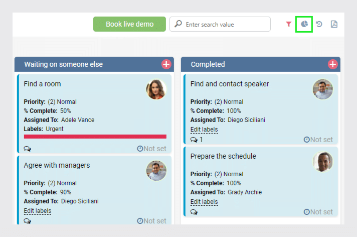Kanban board showing tasks in "Waiting on someone else" and "Completed" columns with priority levels