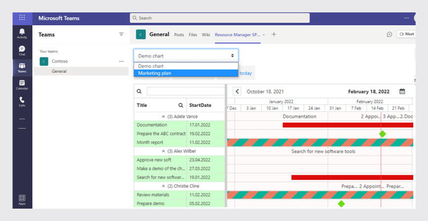 Microsoft Teams Resource Manager showing Gantt chart with tasks and timeline from October 2021 to February 2022.