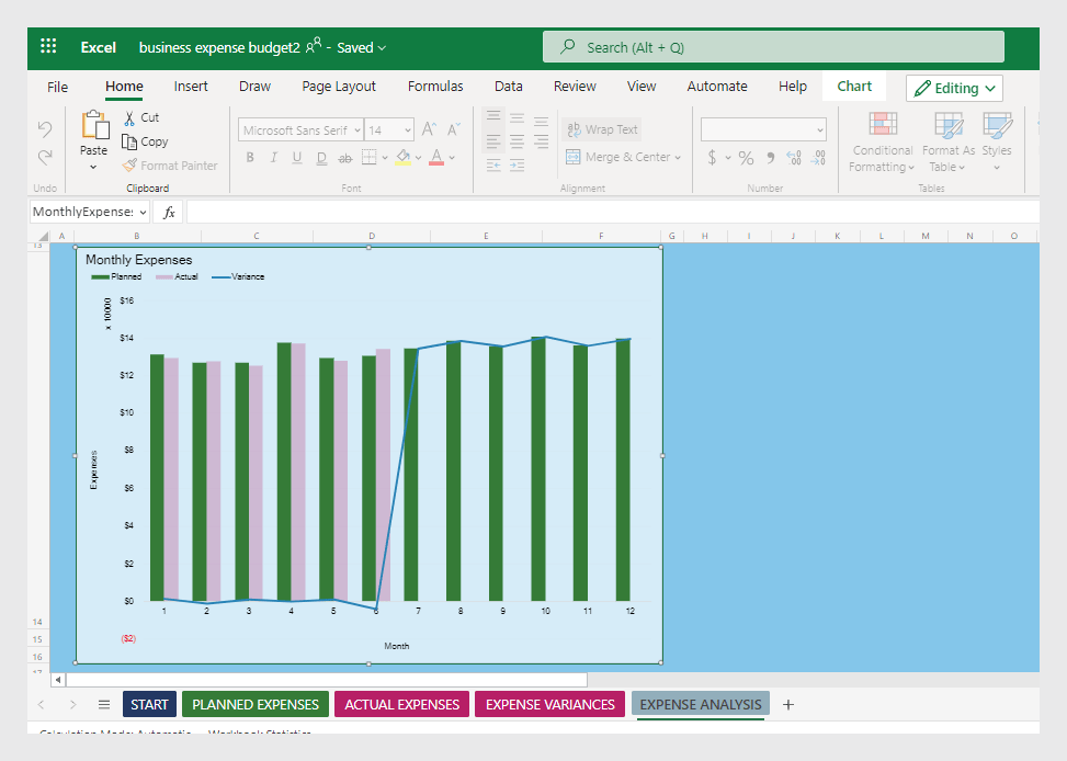 Excel spreadsheet showing a monthly expenses chart with planned, actual, and variance data across 12 months.