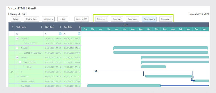 Virto HTML5 Gantt chart interface showing tasks, timelines, and scheduling controls for February-May 2021.