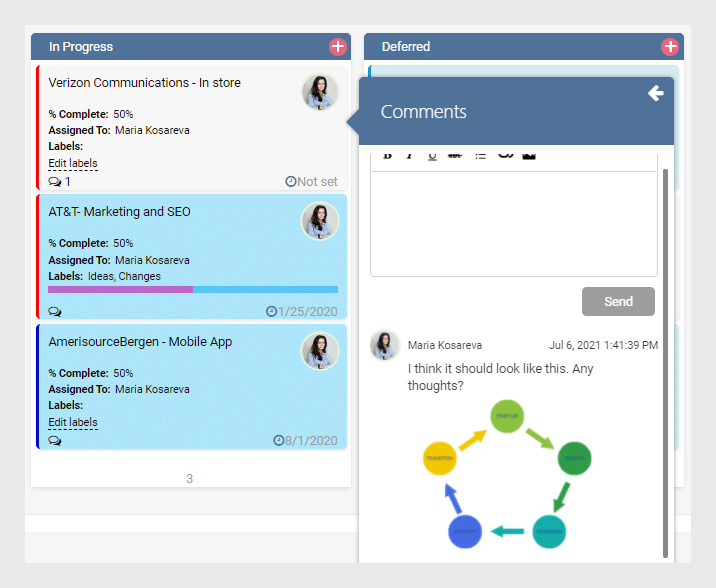 Kanban board with in-progress and deferred tasks, comments panel showing user discussion with circular diagram.