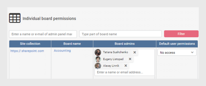 Individual board permissions interface showing site collection, board name, admins, and default user permissions setting