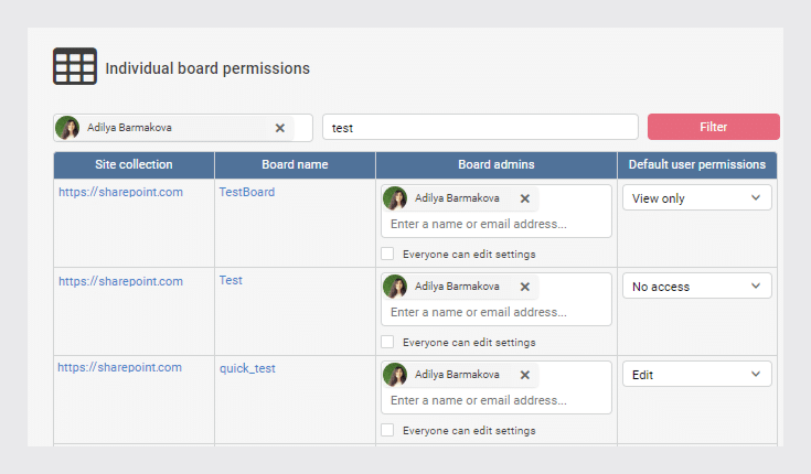Individual board permissions management interface showing users and access levels across SharePoint boards.