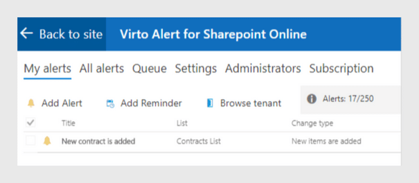 Virto Alert for SharePoint Online interface showing My alerts tab with sample alert configuration