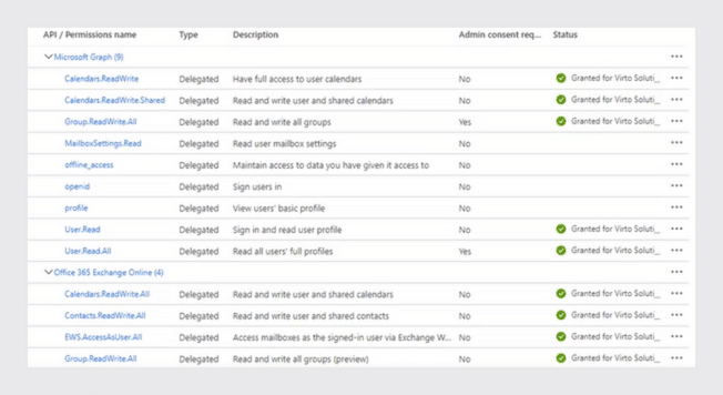 Table showing API permissions for Virto Calendar Overlay with names, types, descriptions, and grant status.