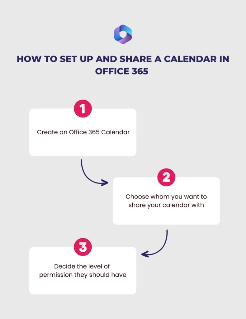 How to set up and share a calendar in Office 365