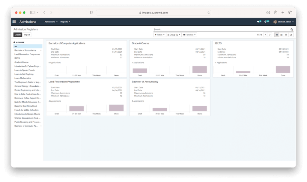 Admin dashboard showing course admissions registrations with timelines and application counts