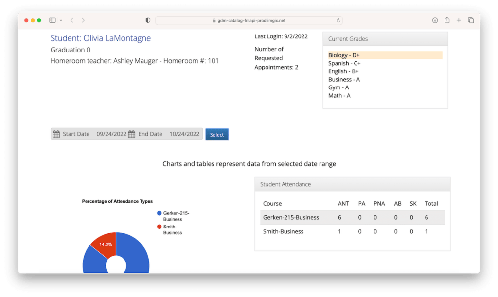 Student grade report showing Olivia LaMontagne's current grades and attendance data from September-October 2022.