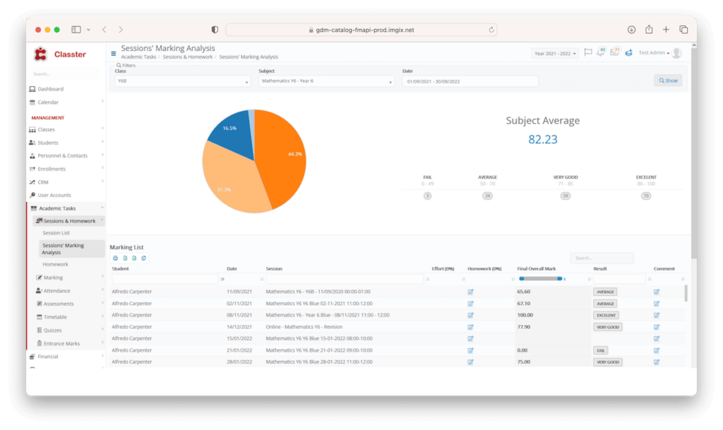 School management dashboard showing sessions marking analysis with pie chart and student performance data table.