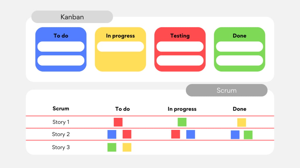 Kanban vs. Scrum