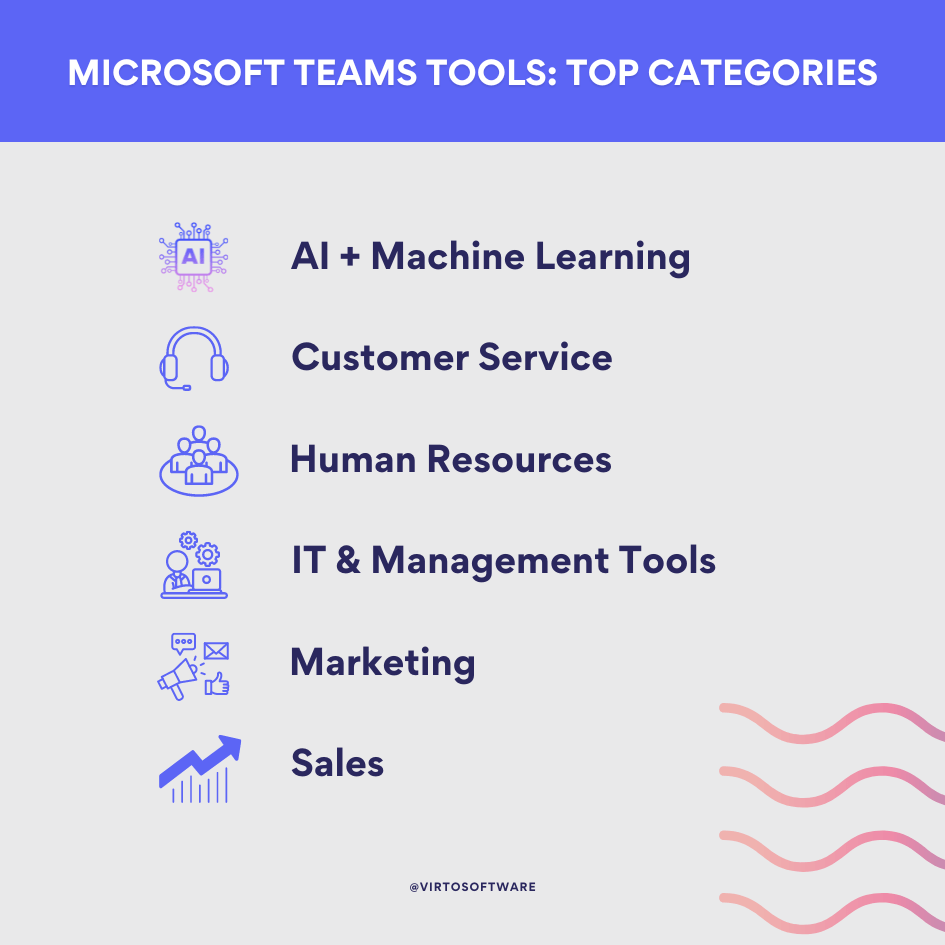 Microsoft Teams tools top categories with icons for AI, customer service, HR, IT, marketing, and sales