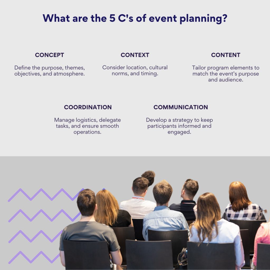 What are the 5 C's of Event Planning?