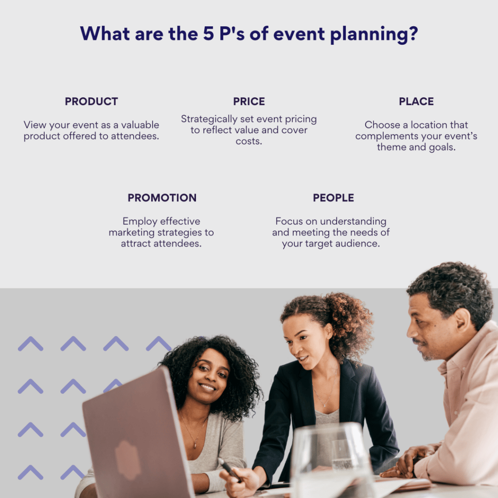 What are the 5 P's of event planning?