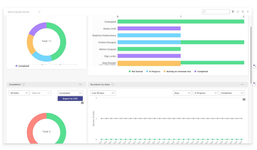 The Virto Kanban board allows you to visualize the complete workflow progress in various customizable charts and graphs.