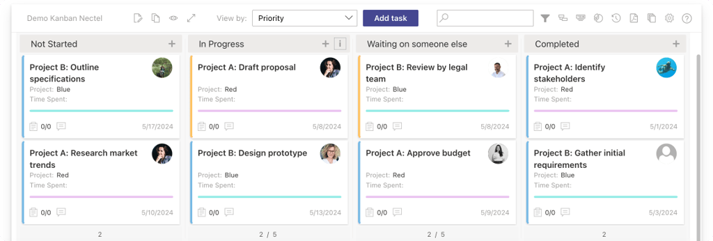 The Virto Kanban Board example.