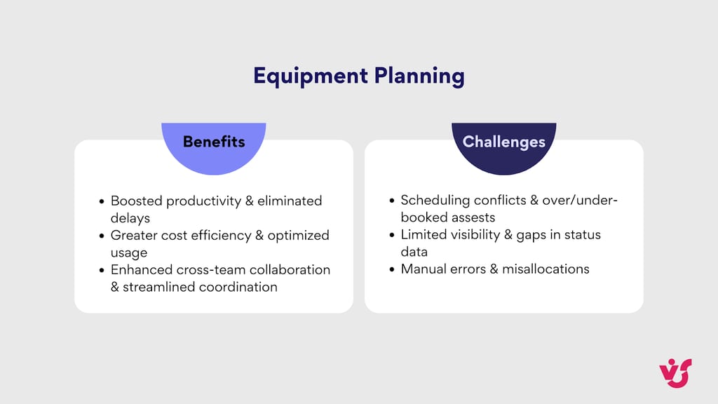 Benefits and challenges of equipment planning