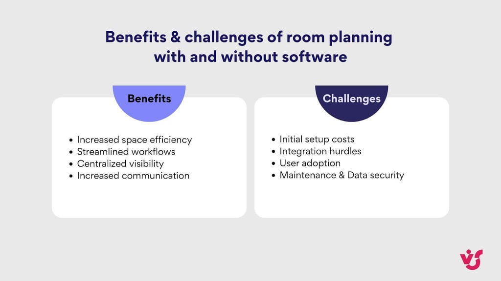 Benefits & challenges of room planning with and without software