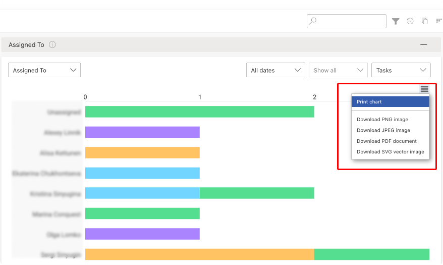 Exporting and downloading your charts for further analysis.