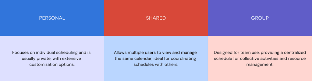 Key differences between different types of Outlook calendars