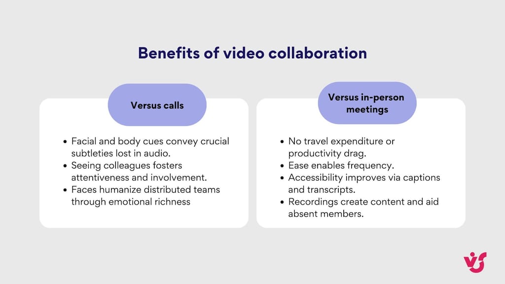 Benefits of video collaboration vs calls and in-person meetings.