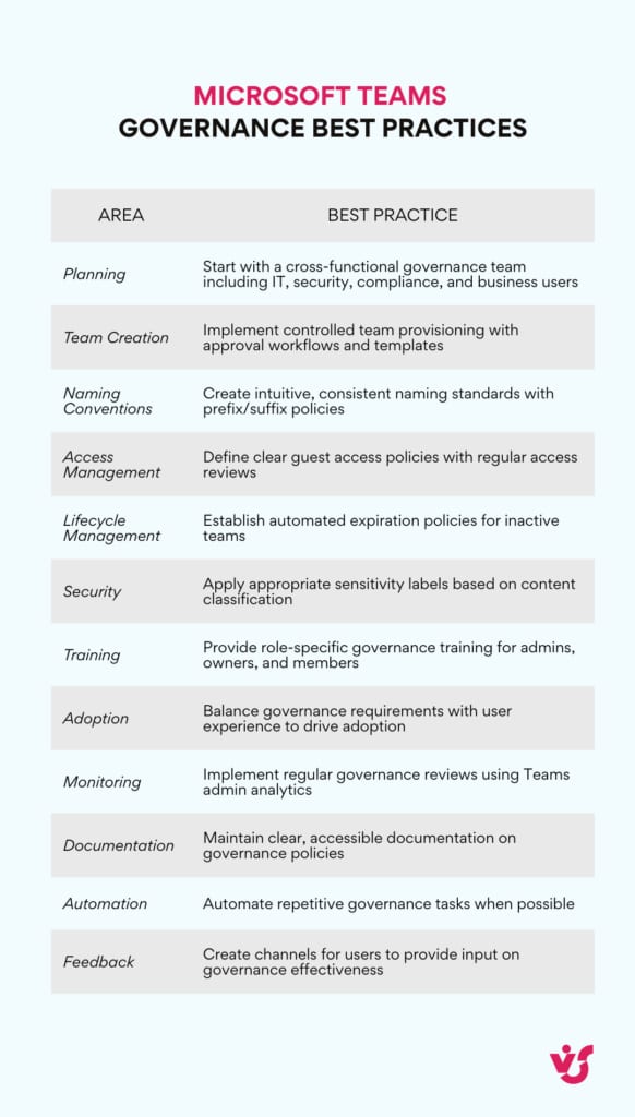 Microsoft Teams Governance Best Practices